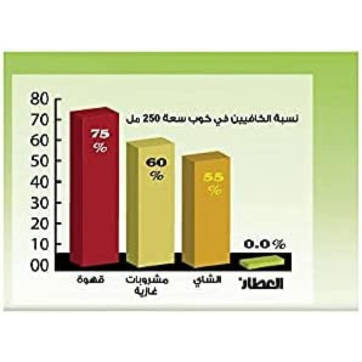 Al Attar Green Tea 20 Tea Bags(36g)